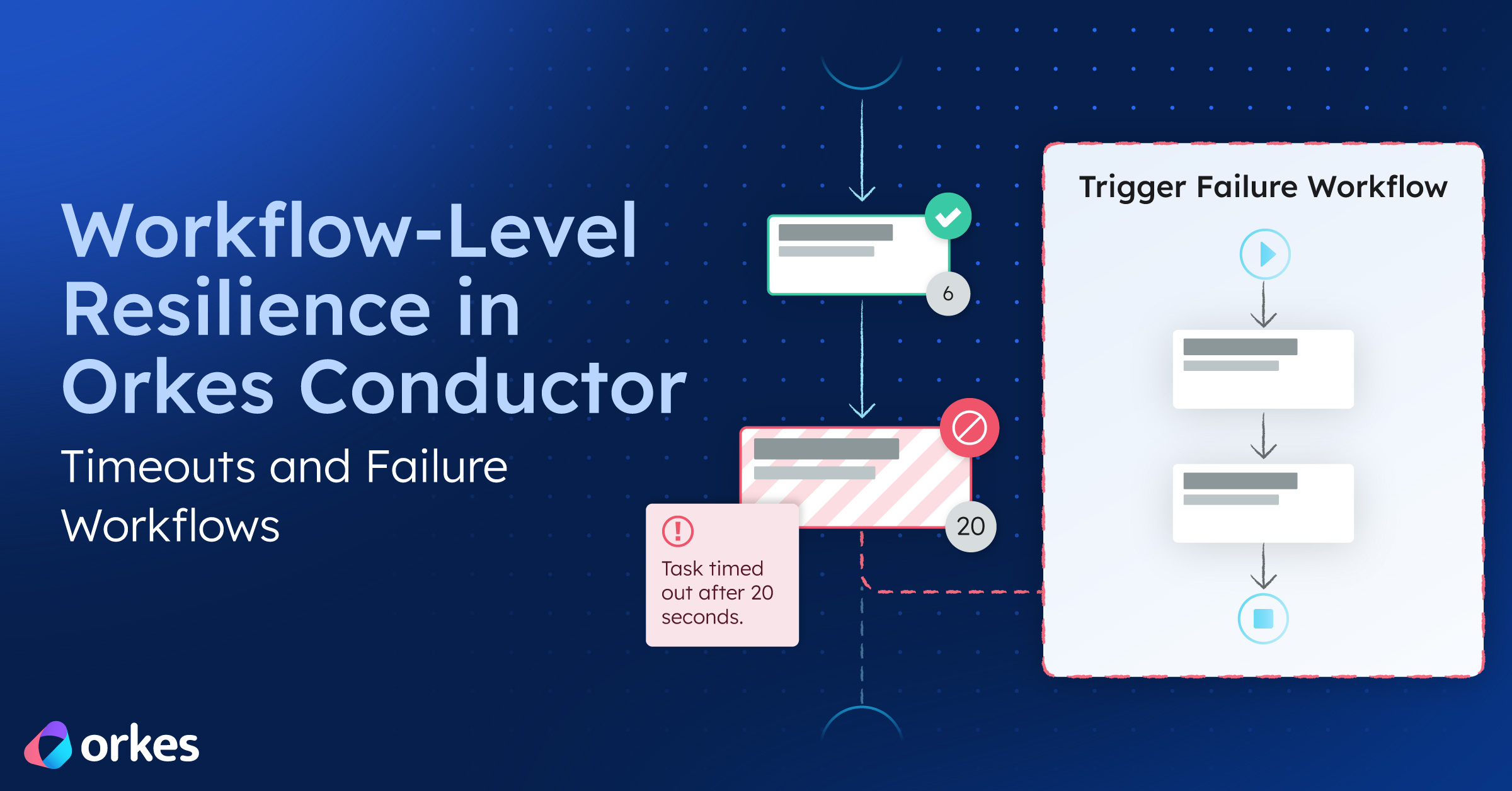 Long Running Workflows