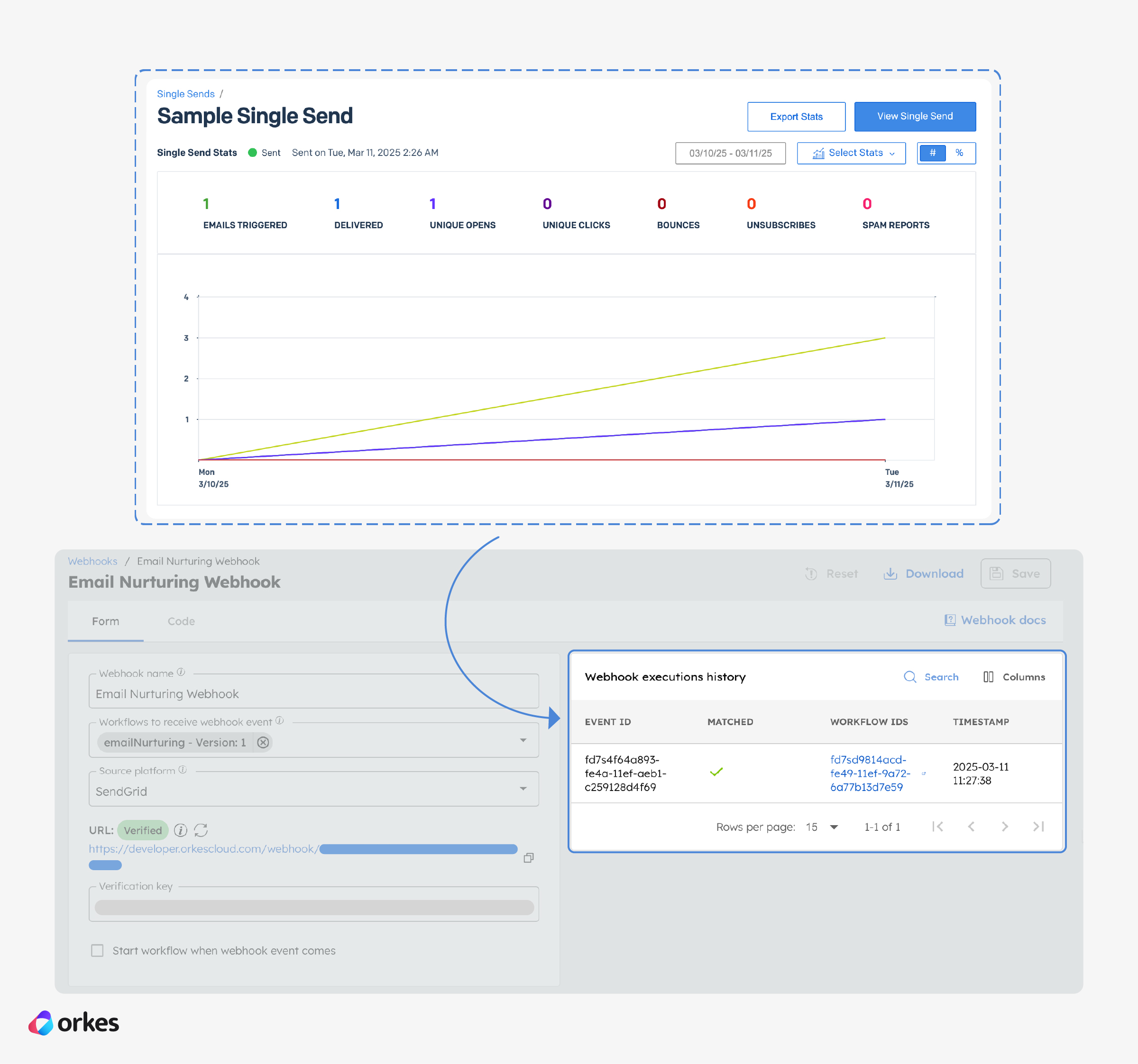 Webhook event triggered and received in Conductor