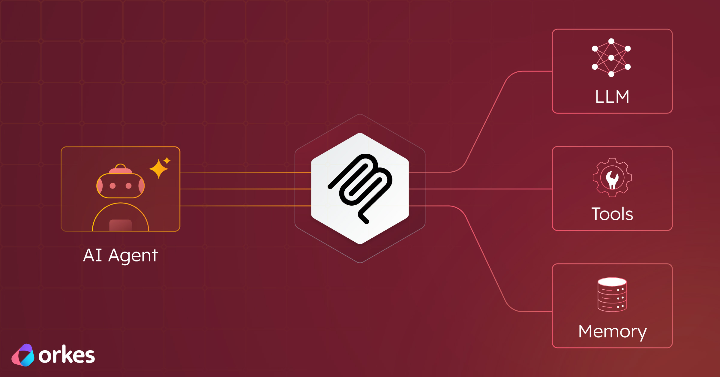 What is Model Context Protocol (MCP)?